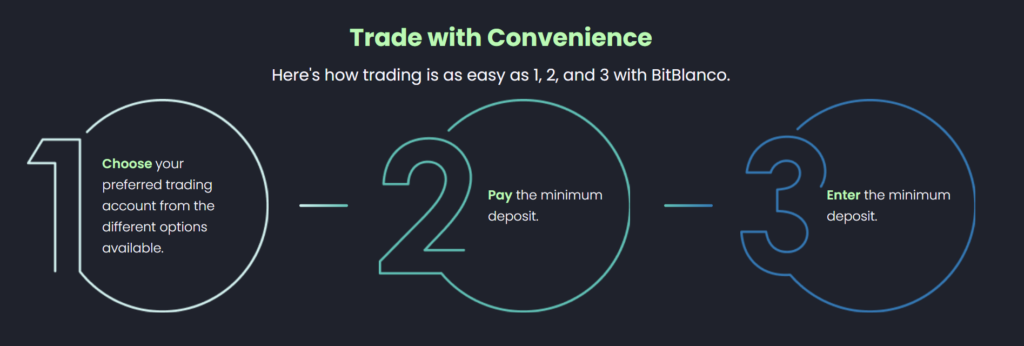 BitBlanco trading platform