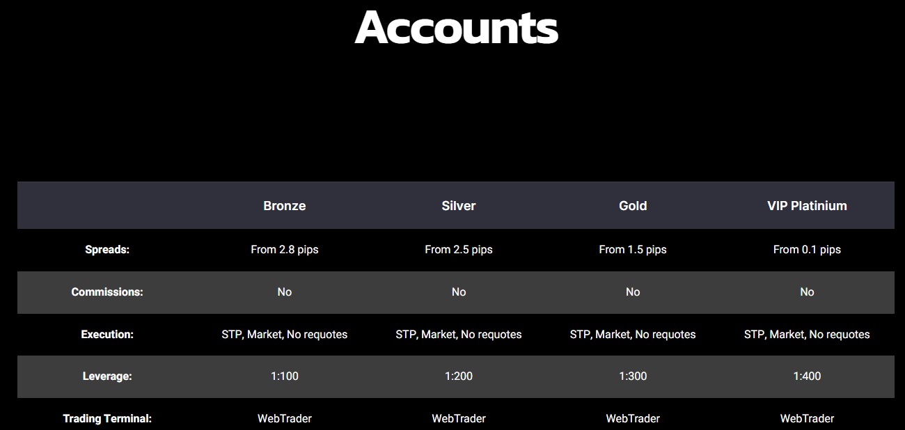 Gravitevo Accounts Gravitevo Accounts